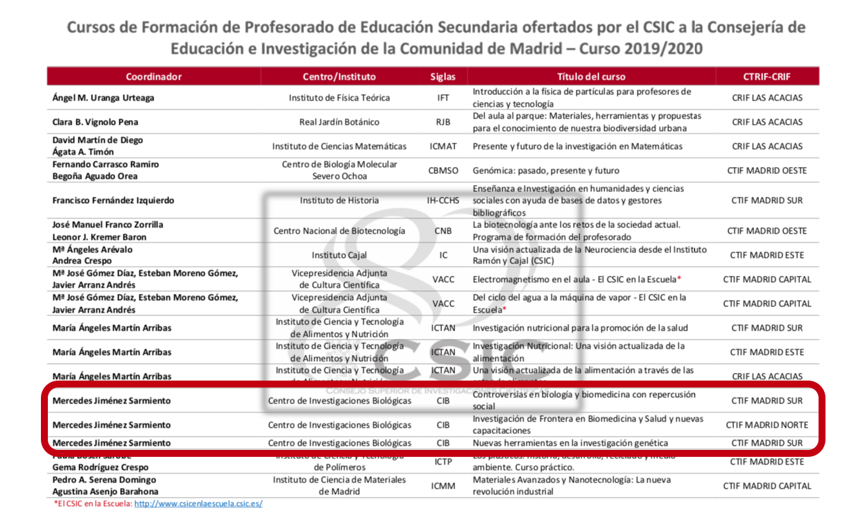 Teacher Training Courses offered by CSIC for 2019/2020