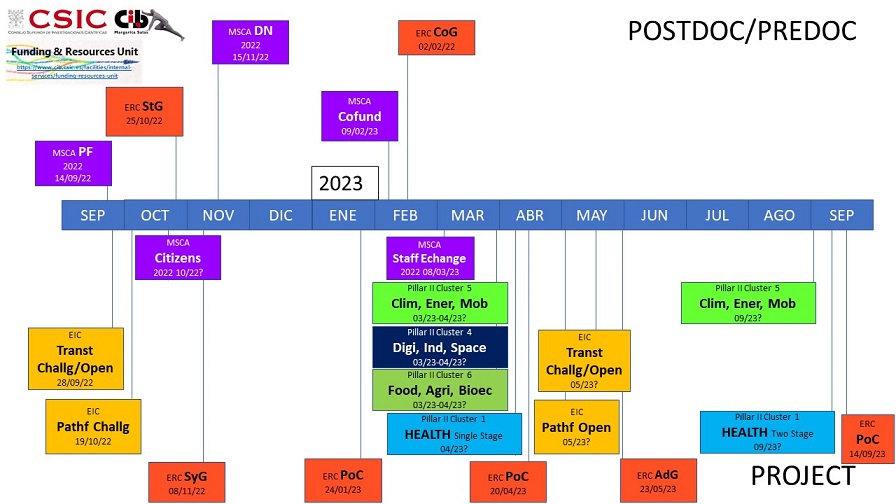 Horizon Europe calls 2022-2023