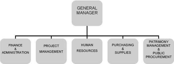 Gerencia_chart