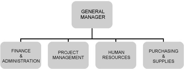 Gerencia_chart
